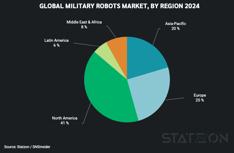 CHART GLOBAL MILITARY ROBOTS MARKET BY REGION 2024