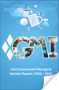 Cover Grid Connected Microgrid Market Report 2024-2032