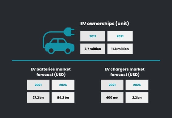 E-mobility - ownership