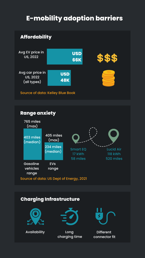 E-mobility adoption barriers (900 × 1600px)