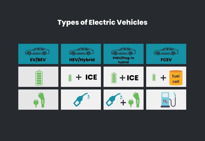 Emobility Types of EVs (1)