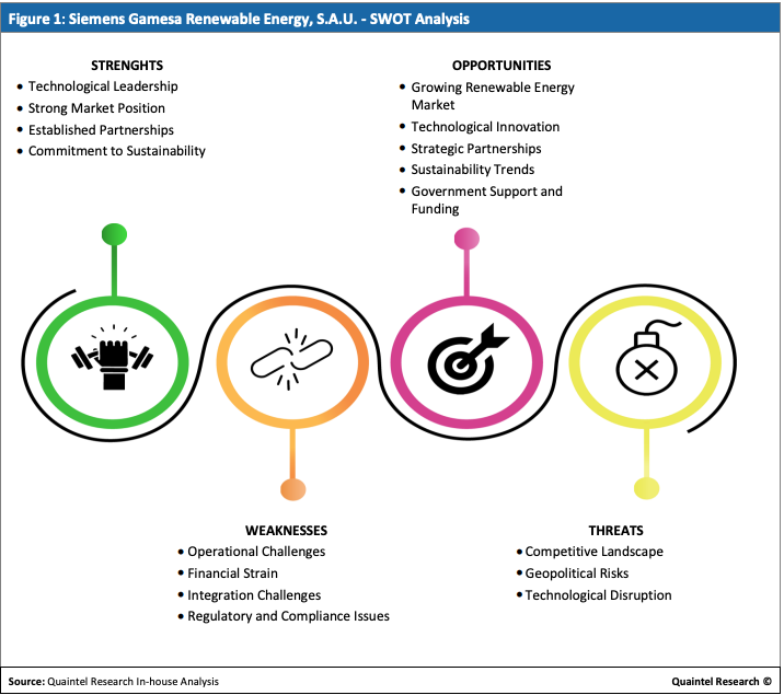 Figure Siemens Gamesa Renewable Energy - SWOT Analysis