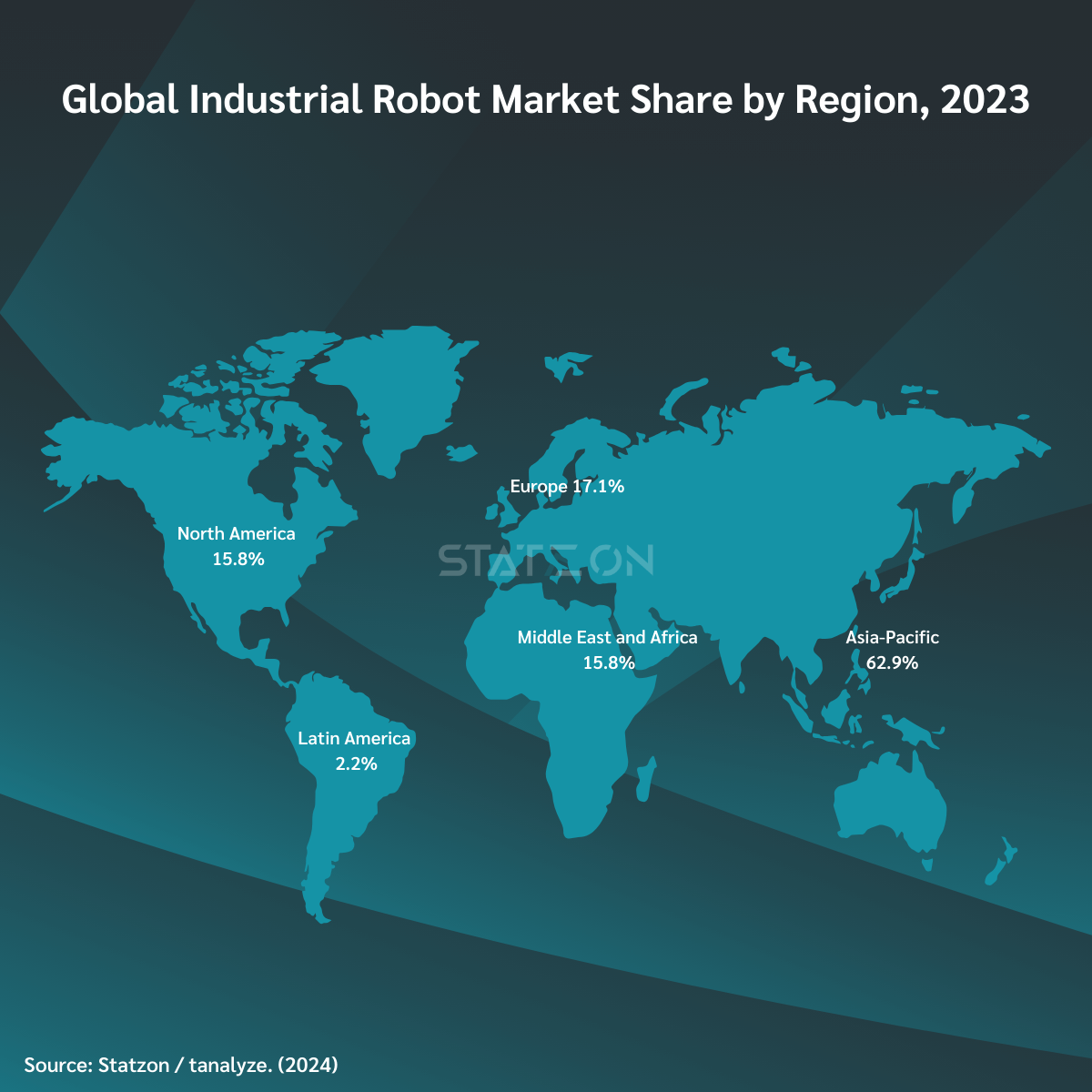 Global Industrial Robot Market Share by Region 2023