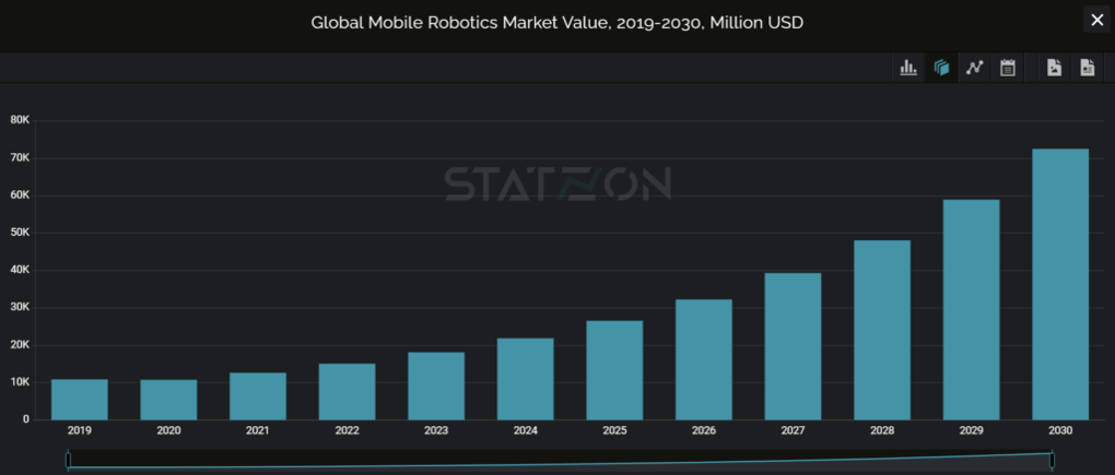 https://app.statzon.com/datasets/6Z34b