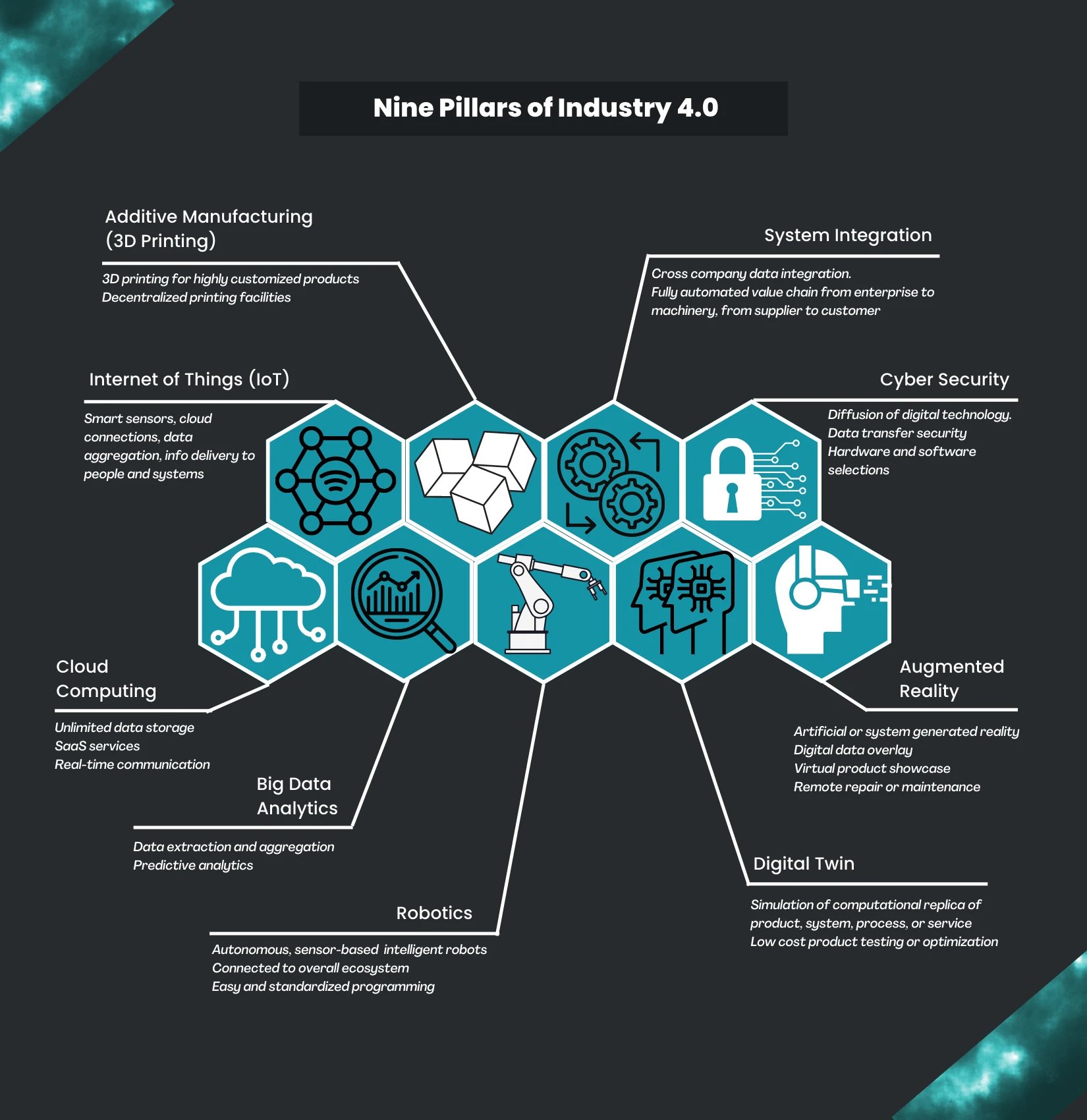Infographic Pillars of Industry 4.0 
