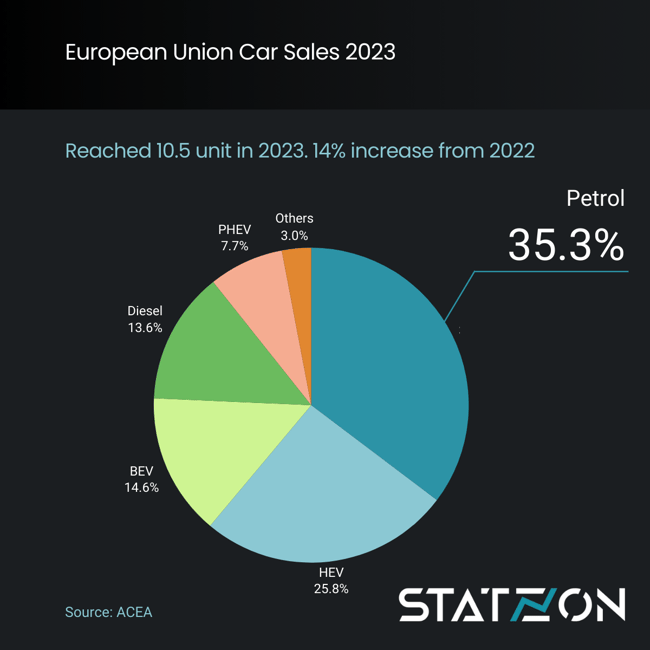 Infographic European Union Car Sales 2023