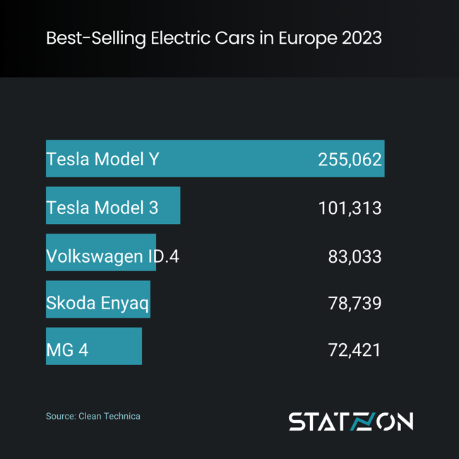 Infographic Top Electric Cars in Europe 2023