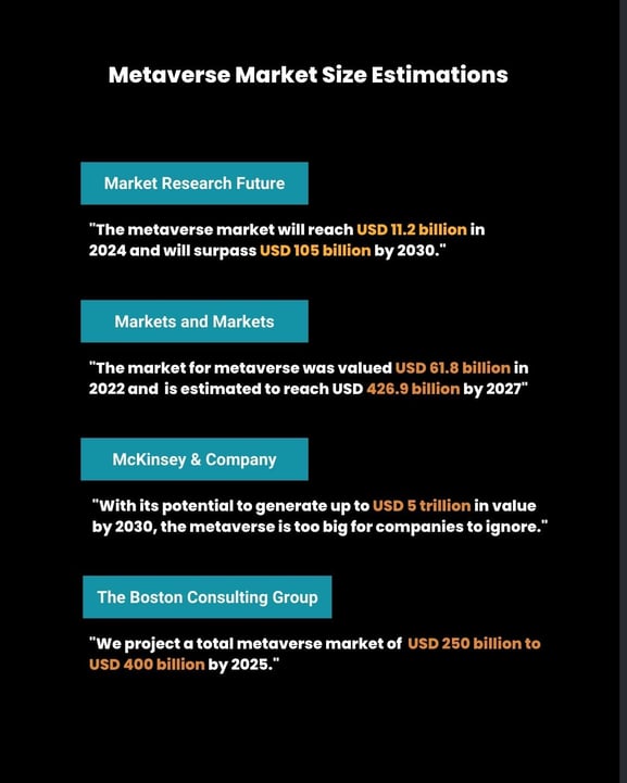 Metaverse Market Size Estimations (4) (1)