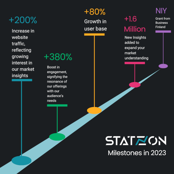 Statzon_milestone_2023 (1)