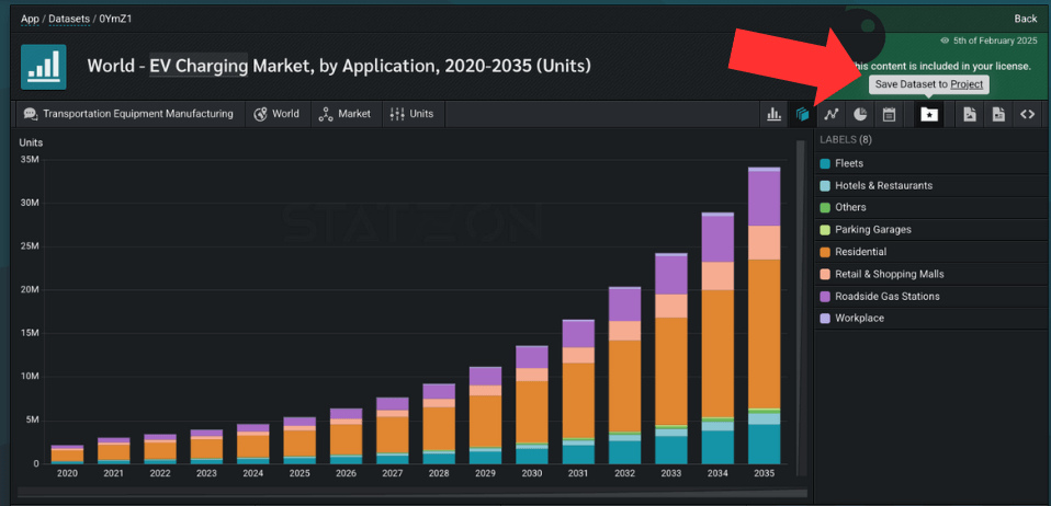add new project dataset
