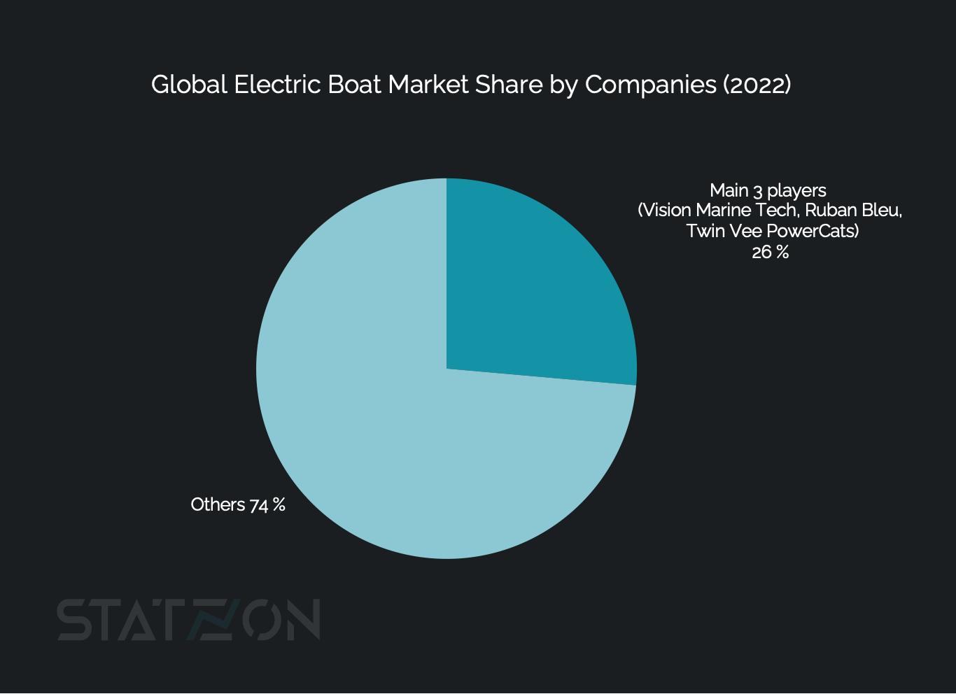 Electric Boat Market Set to Reach USD 10.7B by 2030
