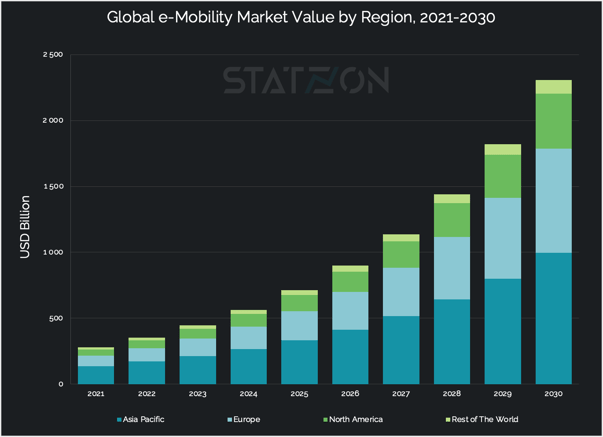 https://app.statzon.com/datasets/96wrD