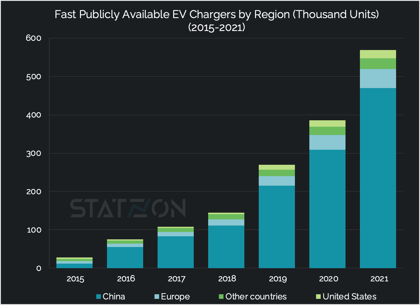 EMobility Europe An Overview of Europe’s Latest Electric Vehicles Data