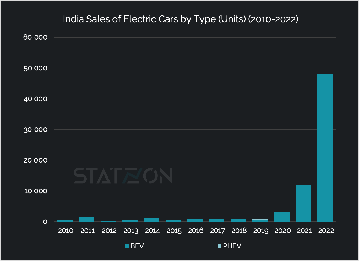 IEA Global EV Outlook 2023 Reveals Another Record Breaking Sales