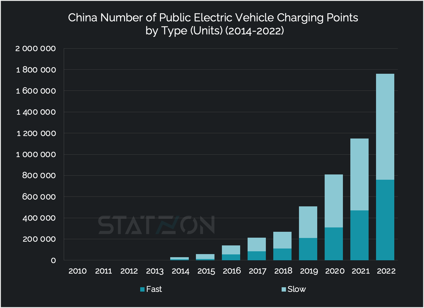 IEA Global EV Outlook 2023 Reveals Another Record Breaking Sales