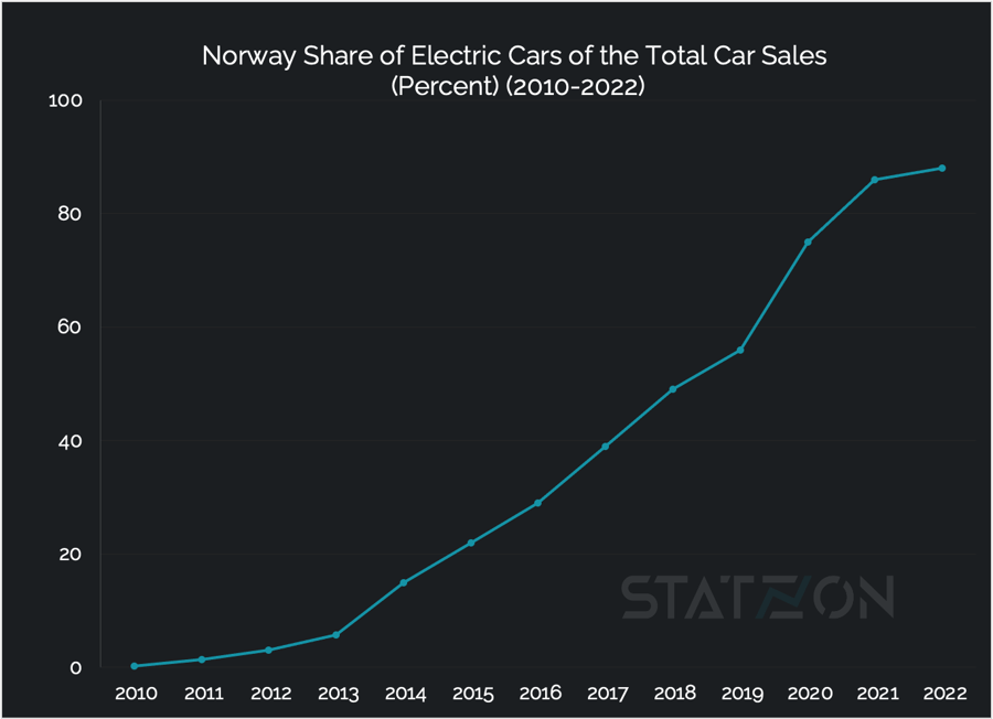 EMobility Europe An Overview of Europe’s Latest Electric Vehicles Data