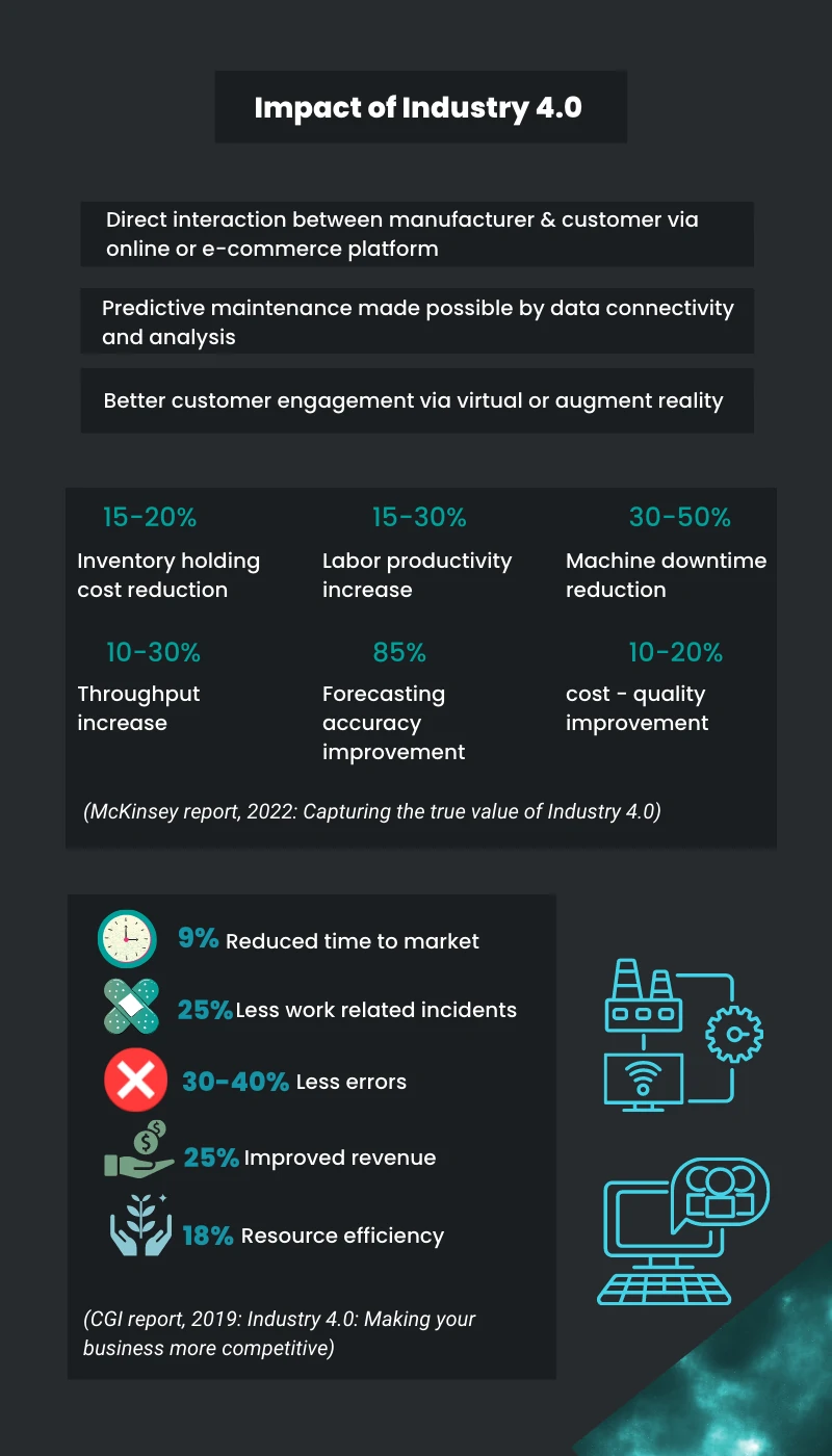 Infographic Impact of Industry 4.0