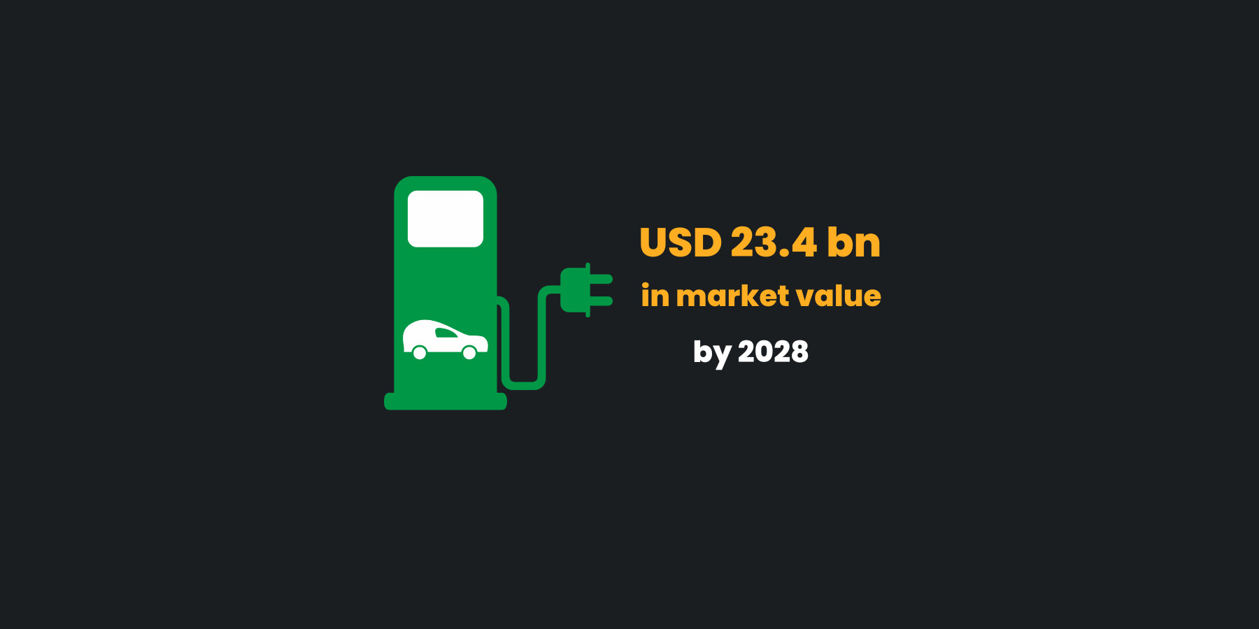 Global Electric Vehicle Charging Stations Market Will Reach USD 23.4bn